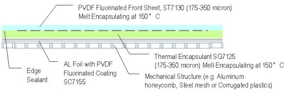 Solar Panel Configuration