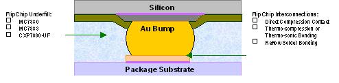 Flip-Chip Interconnections