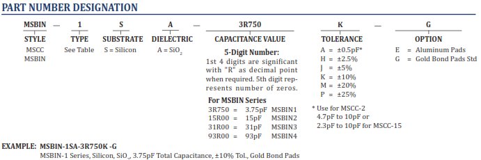 How To Order Mini-Systems Inc Parts - Chart and Part Number Definition