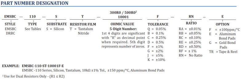 How To Order Mini-Systems Inc Parts - Chart and Part Number Definition