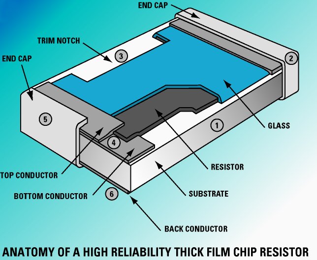 Anatomy of a high reliability chip resistor - Mini-Systems Resistor Applications - MSI