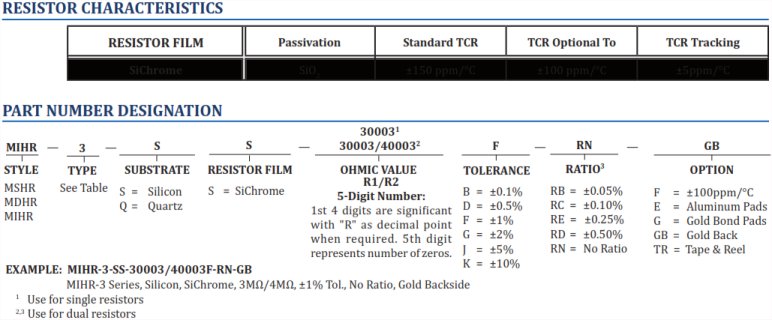 How To Order Mini-Systems Inc Parts - Chart and Part Number Definition