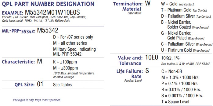 How To Order Mini-Systems Inc Parts - Chart and Part Number Definition