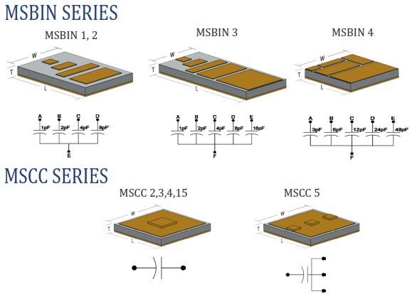Thin film resistor arrays (MSRA, MSRB and MSRC) from MSI (Mini-Systems Inc) Thin film resistor arrays (MSRA, MSRB and MSRC) from Mini-Systems