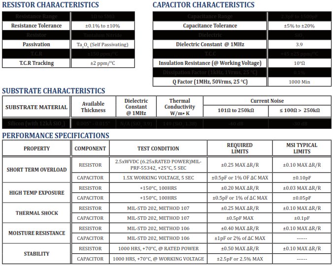 How To Order Mini-Systems Inc Parts - Chart and Part Number Definition