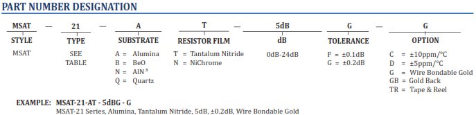 How To Order Mini-Systems Inc Parts - Chart and Part Number Definition