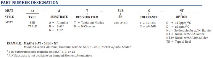 How To Order Mini-Systems Inc Parts - Chart and Part Number Definition