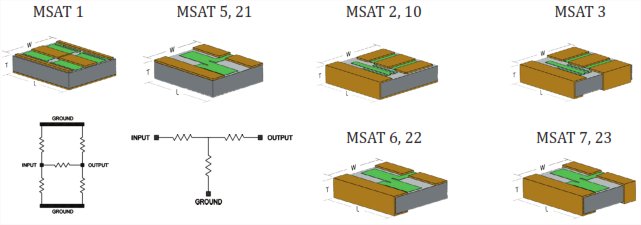 Thin film chip attenuators and surface mount attenuators (SMD) from MSI (Mini-Systems) Thin film chip attenuators and surface mount attenuators (SMD) from Mini-Systems