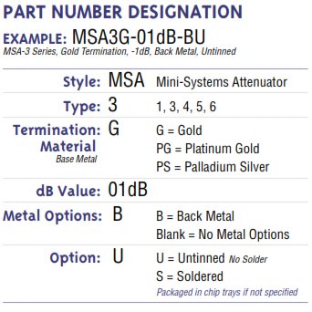 How To Order Mini-Systems Inc Parts - Chart and Part Number Definition
