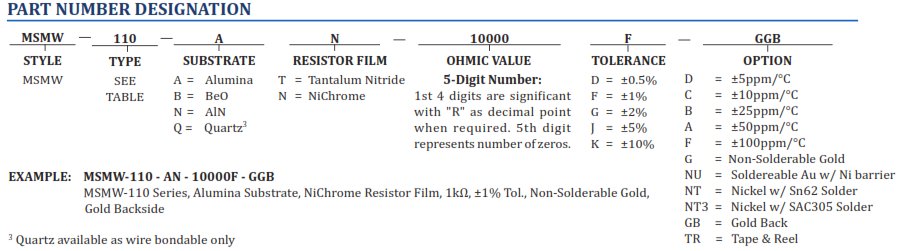 How To Order Mini-Systems Inc Parts - Chart and Part Number Definition