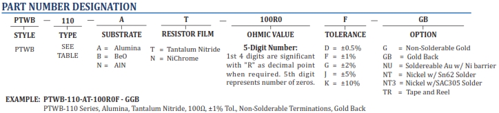 How To Order Mini-Systems Inc Parts - Chart and Part Number Definition