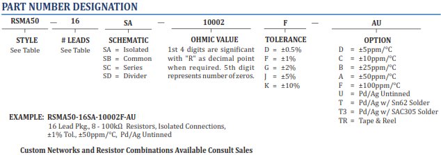 How To Order Mini-Systems Inc Parts - Chart and Part Number Definition