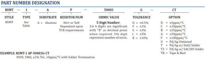 How To Order Mini-Systems Inc Parts - Chart and Part Number Definition