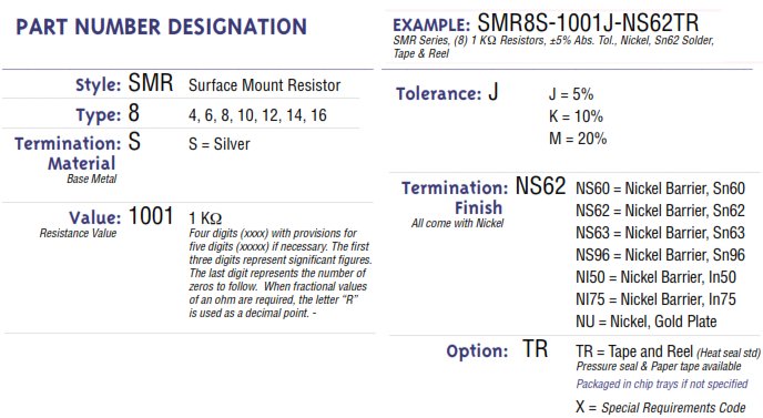 How To Order Mini-Systems Inc Parts - Chart and Part Number Definition