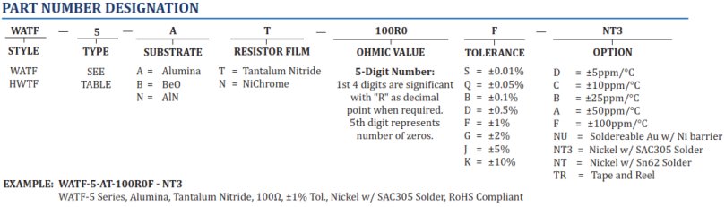 How To Order Mini-Systems Inc Parts - Chart and Part Number Definition