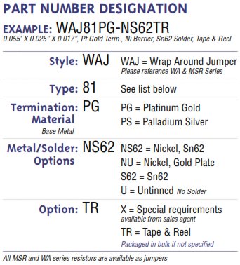 How To Order Mini-Systems Inc Parts - Chart and Part Number Definition