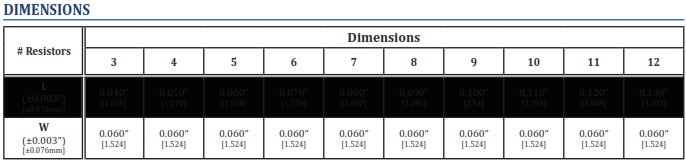 How To Order Mini-Systems Inc Parts - Chart and Part Number Definition