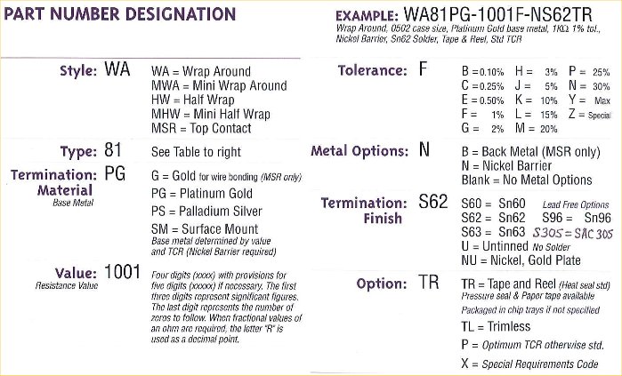 How To Order Mini-Systems Inc Parts - Chart and Part Number Definition