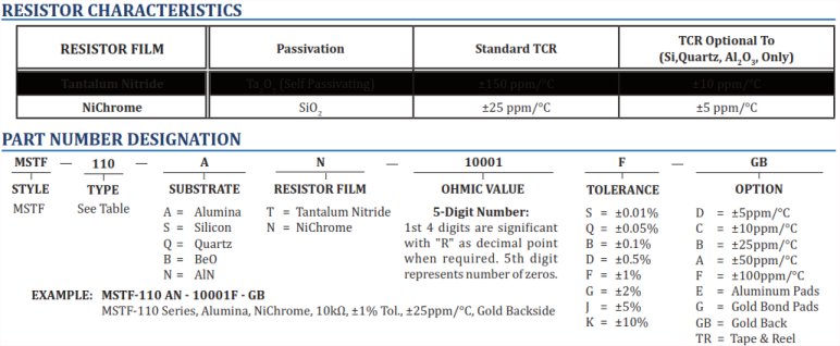 How To Order Mini-Systems Inc Parts - Chart and Part Number Definition