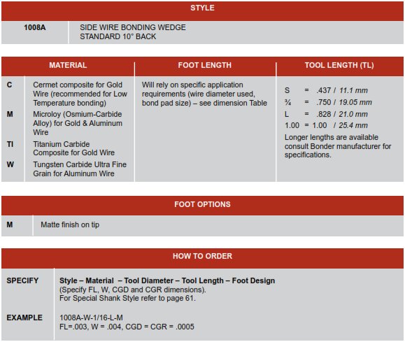 1008A Side Wire Bonding Wedge How to order and part options selection chart