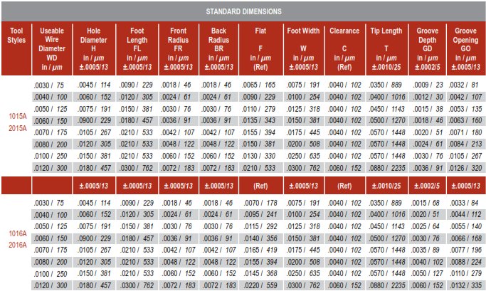 1015/1016/2015/2016 Inline Groove Autobonding Notch Wire Wedge bonding tool Standard Size Chart