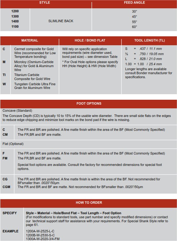 Slimline Notch Bonding Tools How to order and part options selection chart