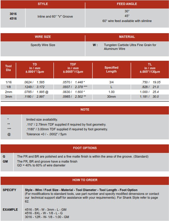 3016 4516 Inline Groove Autobonding Notch Wire Wedge bonding tool How to order and part options selection chart