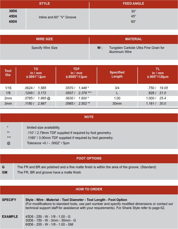 30D6/45D6/60D6 Inline Groove Autobonding Notch Wire Wedge bonding tool How to order and part options selection chart