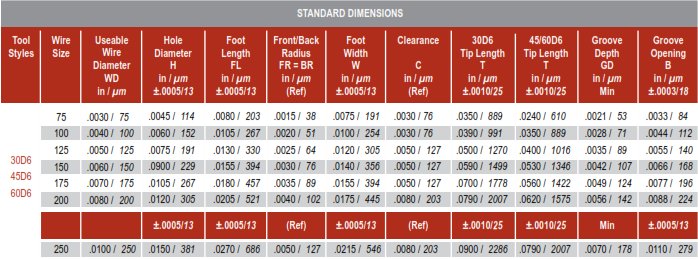 30D6/45D6/60D6 Inline Groove Autobonding Notch Wire Wedge bonding tool Standard Size Chart