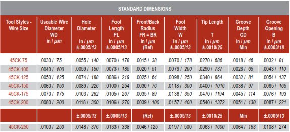 45ck Style Deep V Inline Groove Autobonding Wedge Tool Standard Size Chart