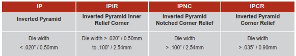 SPT 4 Channel Die Pickup Collet Style Tools