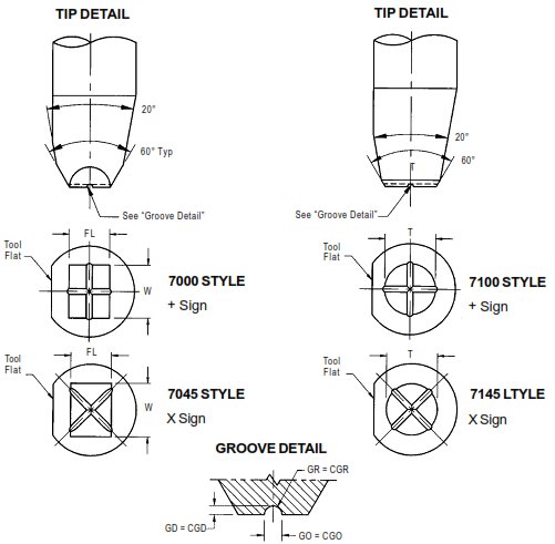 7000/7100 TAB Bonding Wedge Double Cross Single Point Tool