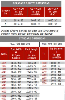 7000/7100 Standard Size Chart
