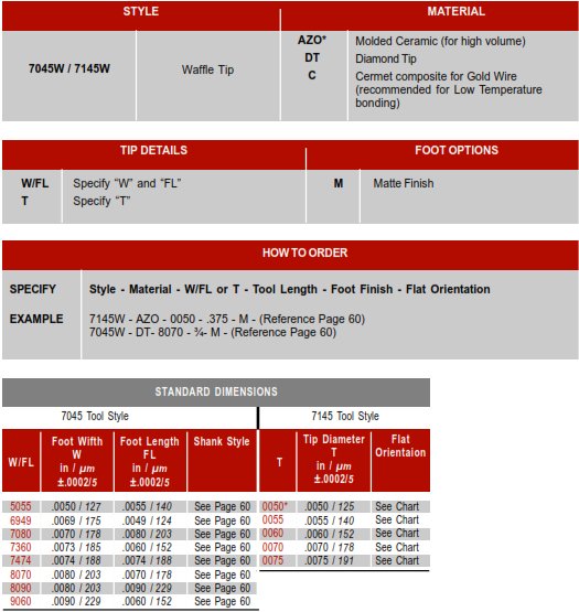 7045/7145 Waffle TAB Bonding WEDGE How to order and part options selection chart