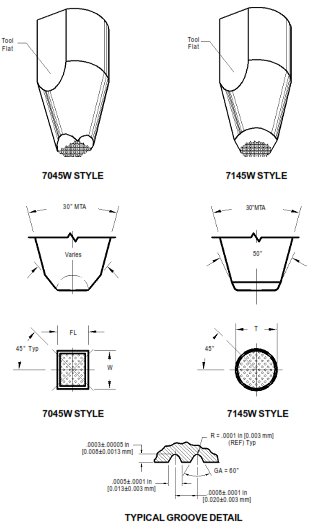 Tool Detail 7045/7145 Waffle TAB Bonding WEDGE