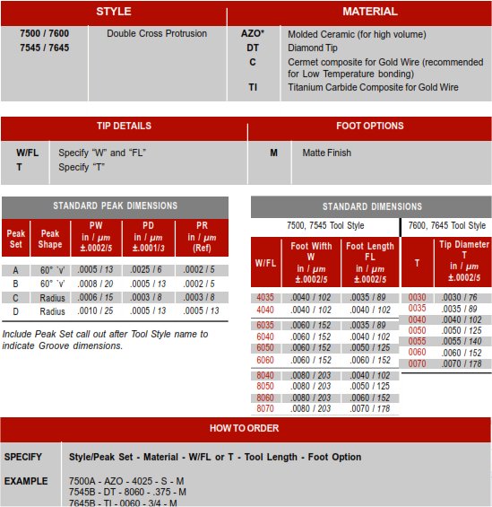 7500/7600 TAB Bonding Tools How to order and part options selection chart