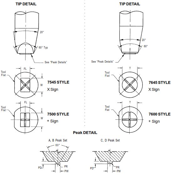 Tool Detail 7500/7600 DOUBLE CROSS PROTRUSION SINGLE POINT-TAB WEDGE