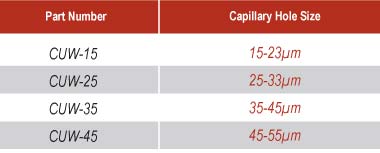 CUW Capillary Unblocking Wires from SPT