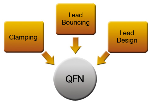 QFN Bonding Capillaries from SPT (SQ Series)