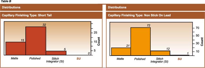 SU Series Copper Wire Bonding Capillaries