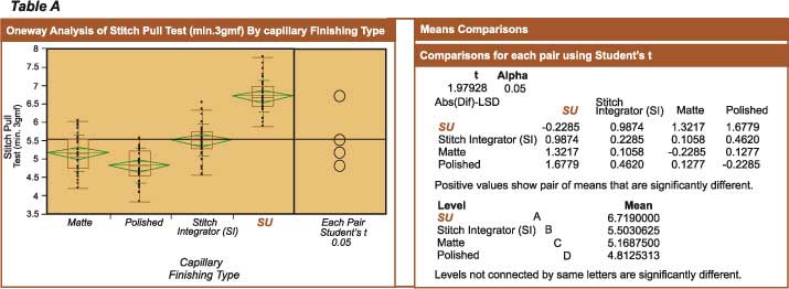 SU Series Copper Wire Bonding Capillaries