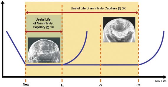 Infinity Overview Of Results