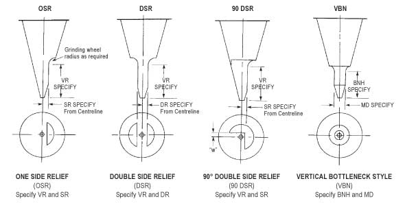 Different taper designs for deep access and difficult access wire bonding from SPT