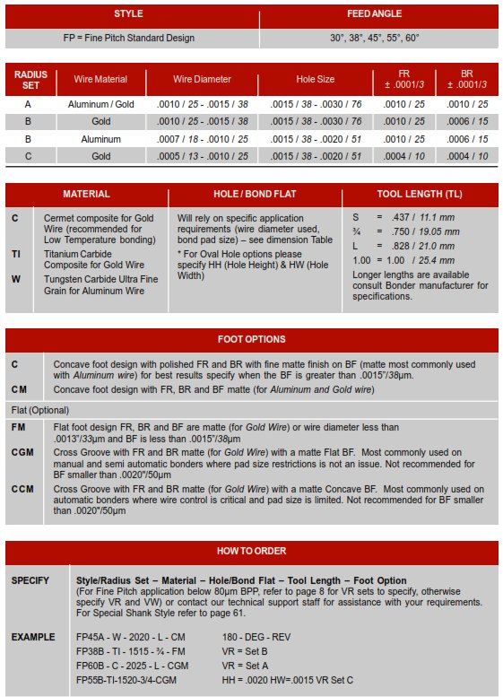 Fine Pitch Wire Bonding Wedges Selection Chart