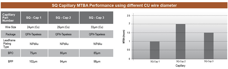 QFN Improved MTBA (SQ Series)