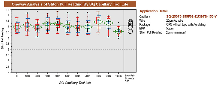 QFN Higher Capillary Touchdown Table(SQ Series)