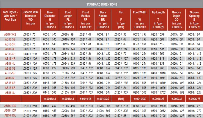 AB16 Inline Groove Autobonding Wire Wedge bonding tool Standard Size Chart