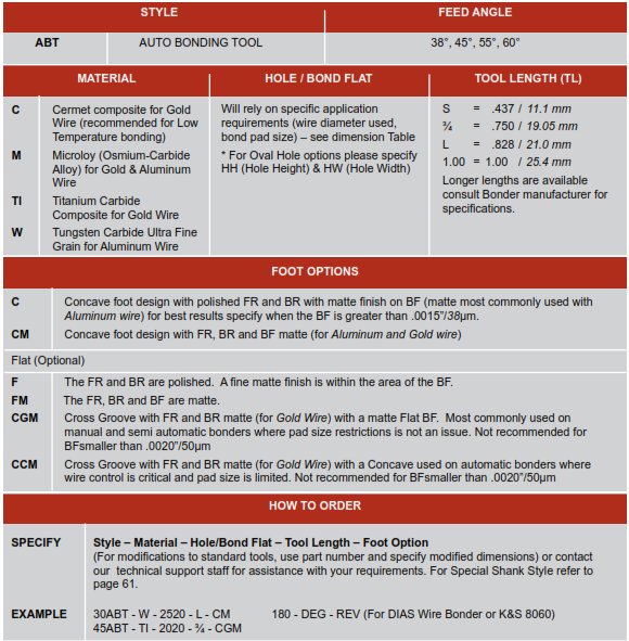 ABT How to order and part options selection chart