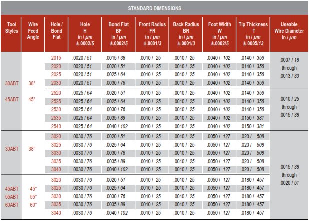 ABT Tool Size Chart