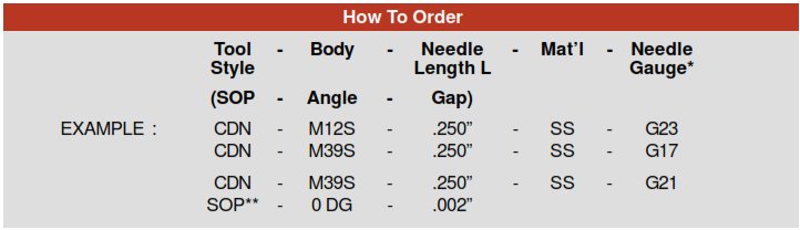 CDN Tools - How To Order Information